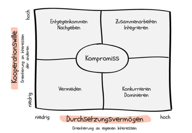 symbolbild-kompromiss.png